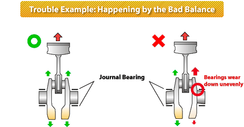 Trouble Example: Happening by the Bad Balance